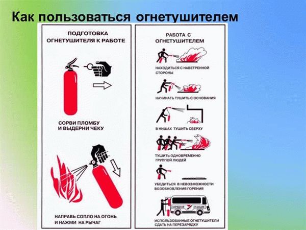 Порядок и правила применения порошковых огнетушителей